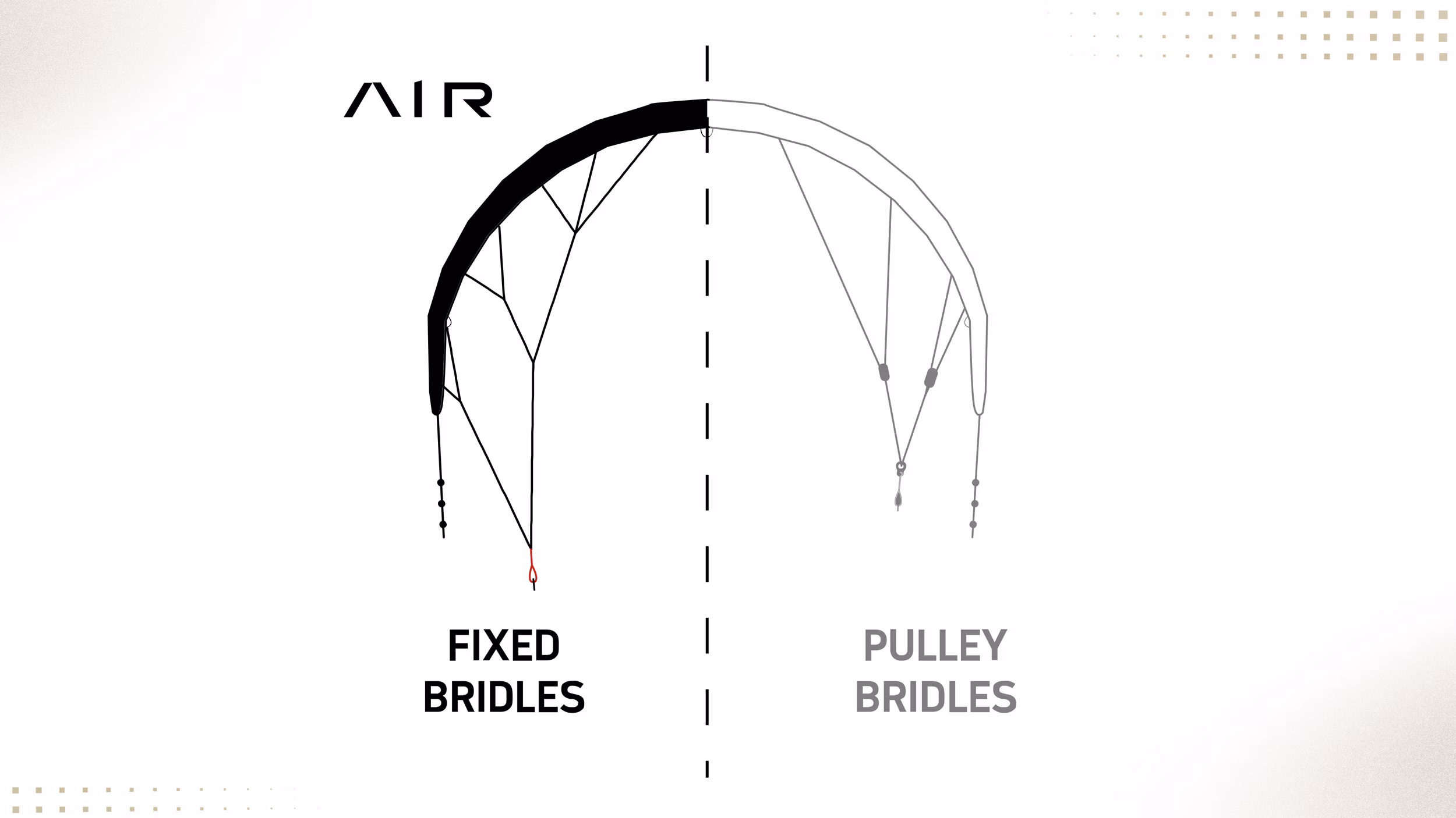 Nákres vývazu Fixed Tectanium Bridle kitu CORE AIR