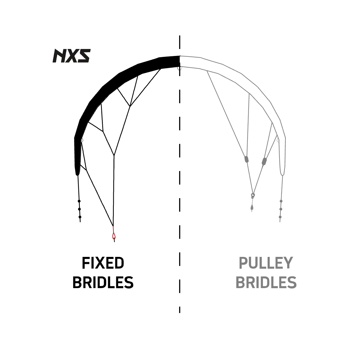 Detail bridlí Fixed Tectanium Bridle kitu CORE NXS