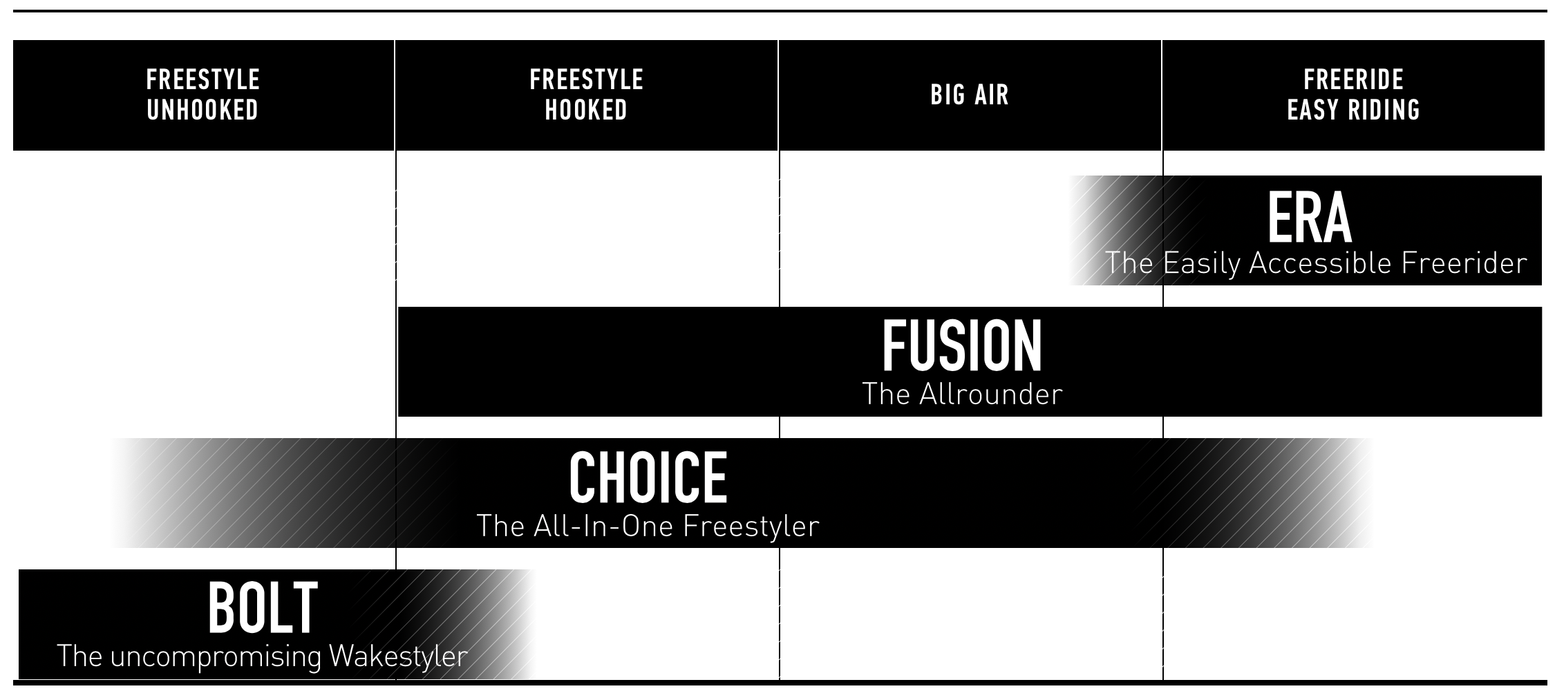 výběr twintipu dle stylu, který chcete jezdit