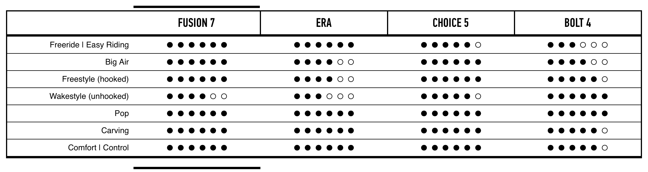 styl a schopnosti jezdce rozhodují a výběru