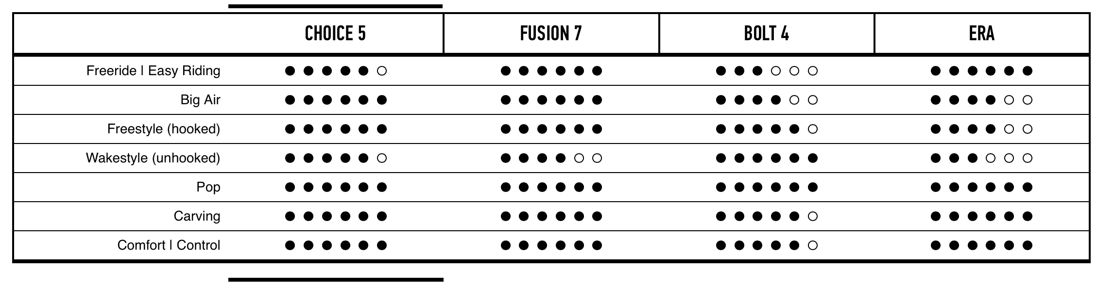 najděte si svůj TWINTIP podle stylu + schopností