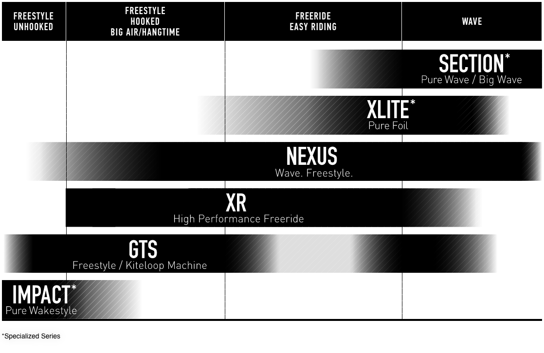 KITEBOARDING KiteBarBoardKiting CORE