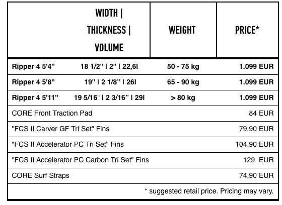 ceník Ripper 4 s údaji o váze jezdce a objemu